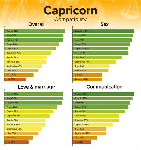 Capricorn Sexual Compatibility: Horny and Prudent in Bed